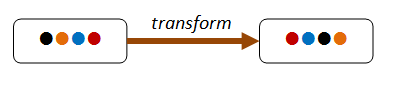 Invariant