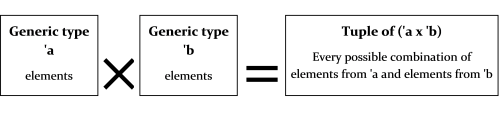 &lsquo;a*&lsquo;b tuple