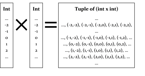 int*int tuple
